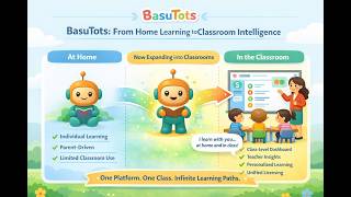 BasuTots Just Got Bigger — AI Learning Is Now in the Classroom