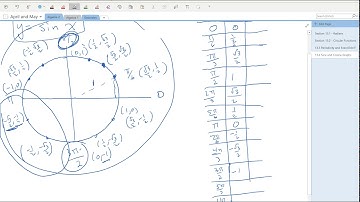 Algebra 2 Lesson 13.4 Part 1 - Basic Sine and Cosine Graphs