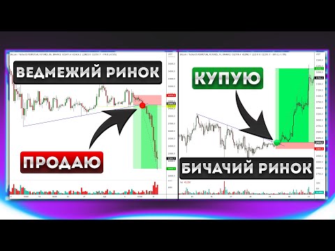 Покрокова Торгова Система для крипти.Пробиття похилої в трейдингу