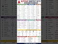 Ultimate AutoCAD Shortcut Keys & Symbols Sheet | Fast Drafting Tips | AutoCAD Easy#autocad #shortcut