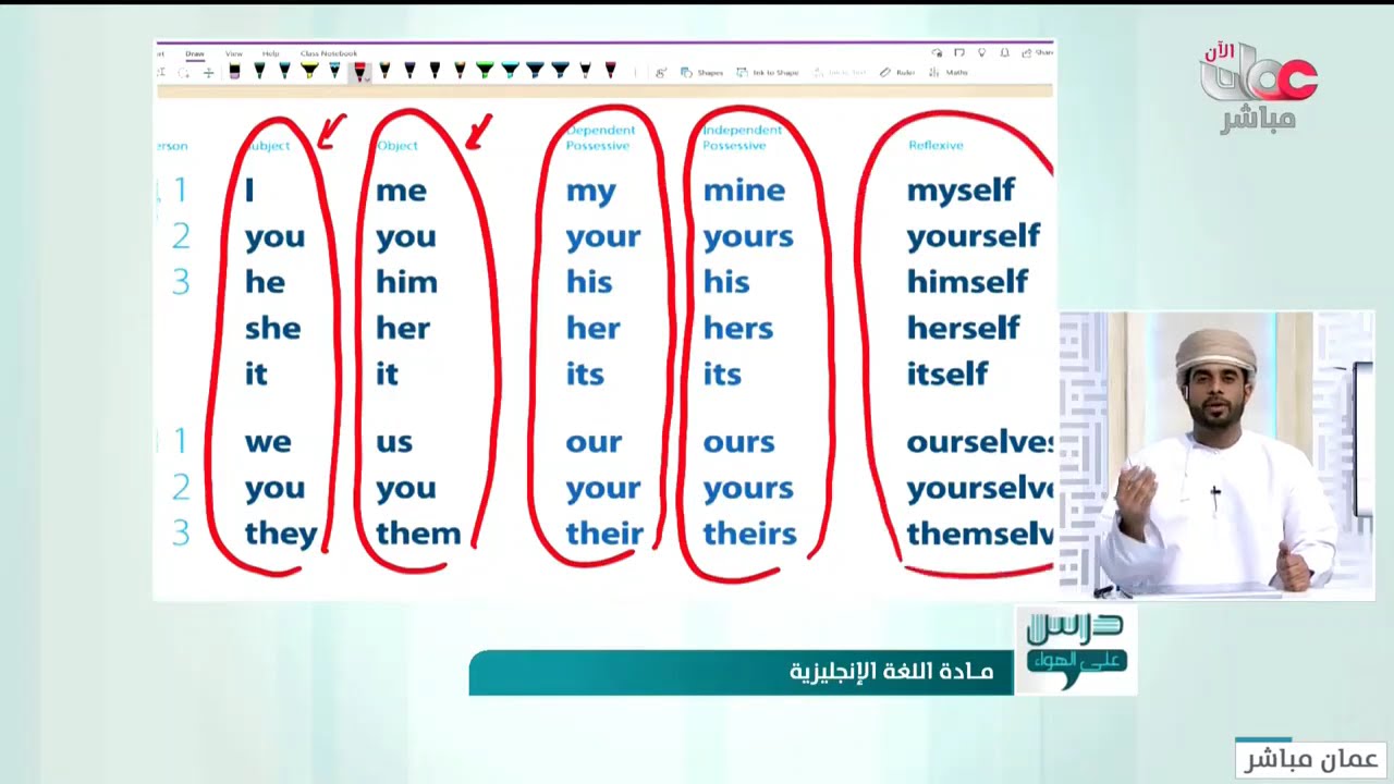 مراجعة الاختبار النهائي في مادة اللغة الانجليزية للصف الثاني عشر 2021