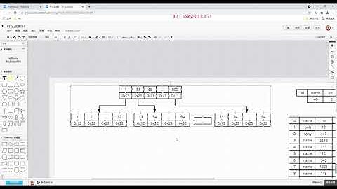 mysql面试题1 - 索引B+树原理