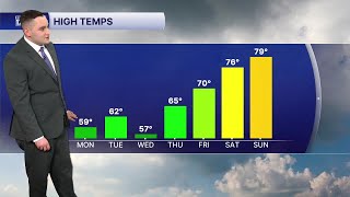 Tonight's Forecast: Week starts cool before a big warm-up