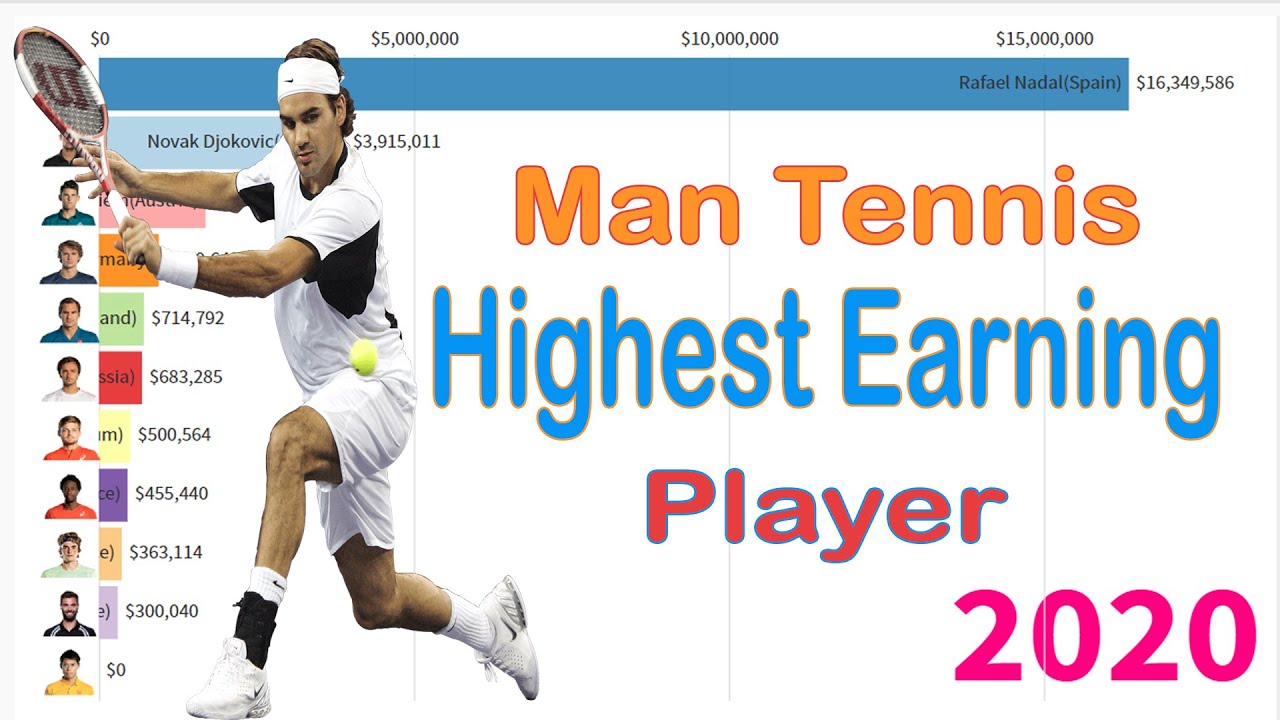 Man Highestt Paid Tennis Player (2007 2020)data visualization YouTube