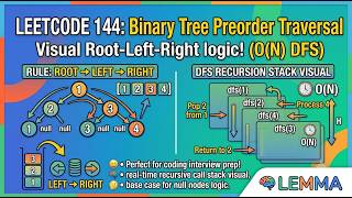 LeetCode 144: Binary Tree Preorder Traversal (Animated DFS Guide)