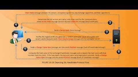 ssl Handshake