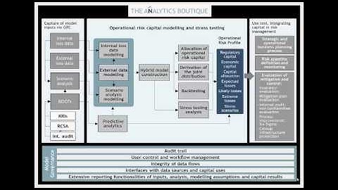 Hybrid model operational risk