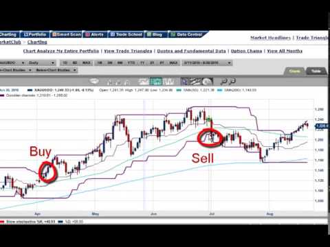 Donchian 5 & 20 trading system