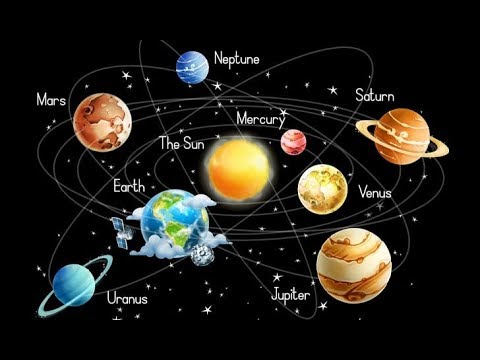 ગ્રહો, તારાઓ, આકાશગંગાઓ, ક્લસ્ટરો, સુપર ક્લસ્ટર, બ્રહ્માંડ અને મલ્ટિવર્સ.