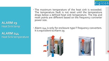 How to troubleshoot and diagnose the Alarm 29 and Alarm 244 Heat-sink temperature? || DIGICON