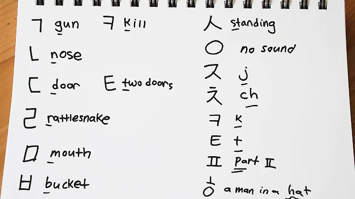 Learn Hangul  (Korean Alphabet) in 30 minutes