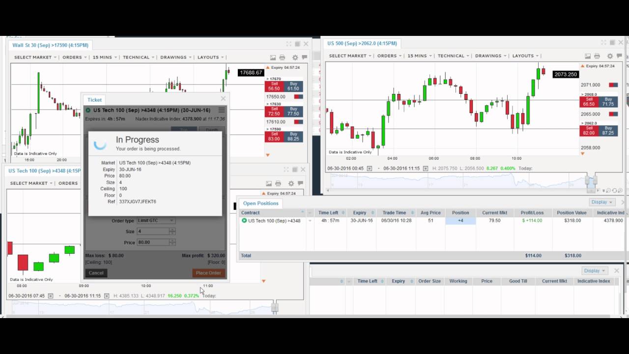 binary options nasdaq