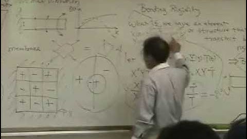 [Lecture 26-5: Vibration of Beam] Mechanical Vibration by Prof. Yang-Hann Kim at KAIST