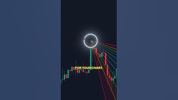 Automatic Fibonacci Trading Indicator