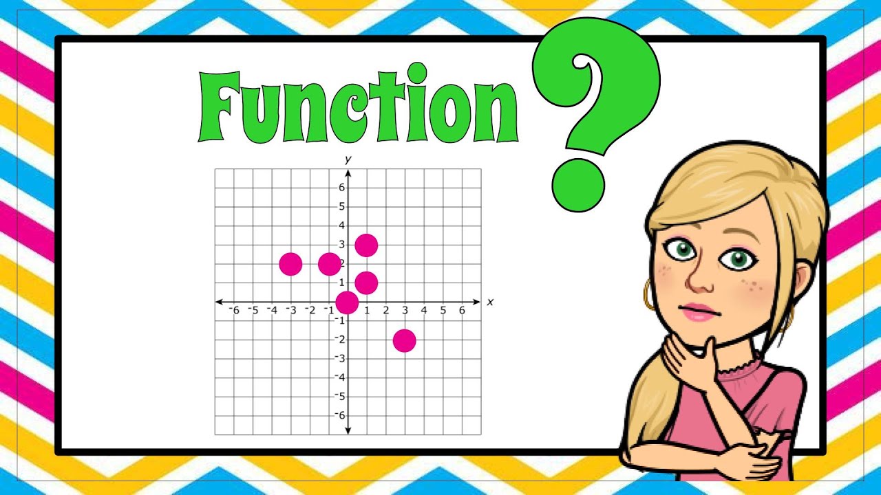 Remove Point Function Remove a Point to Create a Function | 8.F.A.1 💗💙 - YouTube