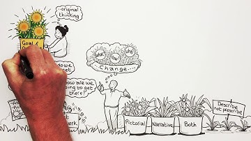 Impact Framework Step 1 articulating what will change how and why