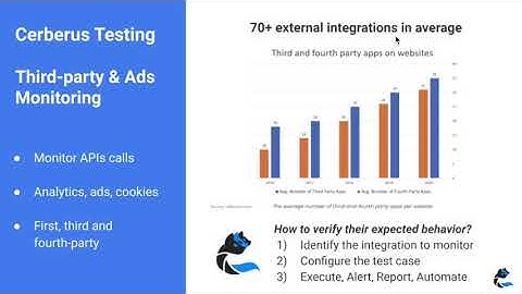 Cerberus Tutorial : Web Third-party Testing & Ads Monitoring