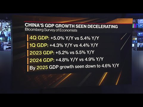 Economists cut china growth forecasts for 2023, 2024