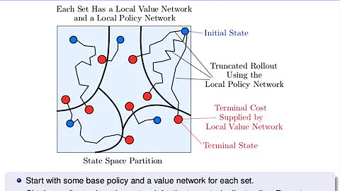 Lecture 10, 2021: Approximate policy iteration, Q-learning, parallel versions. ASU.