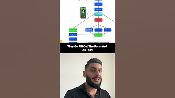 Renewal by Andersen Facebook Ads Window Funnel Breakdown | Windows And Doors Marketing