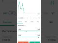 Nestle India Share Chart Analysis #share #stockmarket