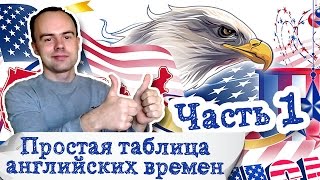 Простая таблица английских времен Часть 1 Группа Simple Present Past Future Простая таблица английских времен Часть 1 Группа Simple Present Past Future