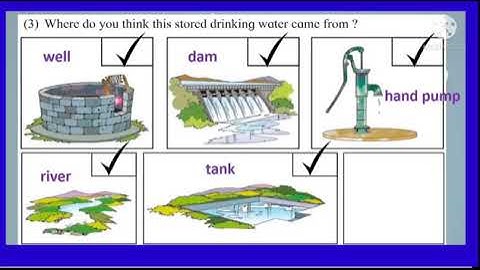Std : 3 .Sub : E.V.S .Ls.no.9.Where does water come from?
