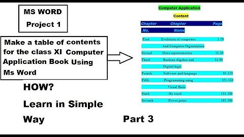 Microsoft word practical | ms word practical in class 11 computer application |