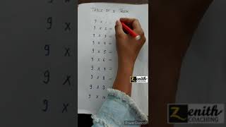 Learn Table of 9 using a very simple trick :: Zenith Coaching