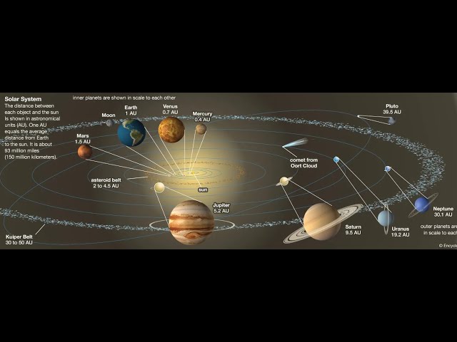 Structure Of The Solar System How A Solar System Is Formed — Science