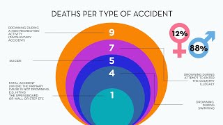 Accidents in Internal Waters 2020-Safe Water Sports
