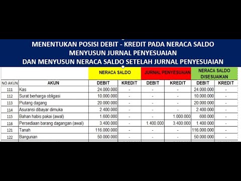 Video: Apa yang dimaksud dengan debit pada neraca saldo?