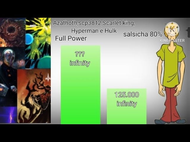 Azathoth Vs Scarlet King Power Level 