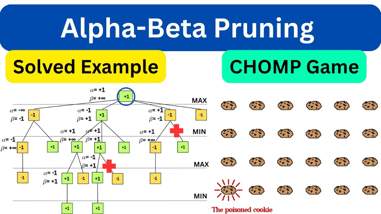 Пошаговое объяснение алгоритма альфа-бета-обрезки на примере игрового дерева.