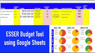 ESSER Budget Sheet and Dashboard