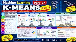 K-MEANS in MACHINE LEARNING #kmeans#machinelearning#trending#viral#python#datascience#deeplearning