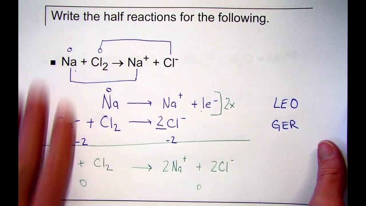 balancing-complex-redox-reactions-by-the-half-reaction-method-youtube