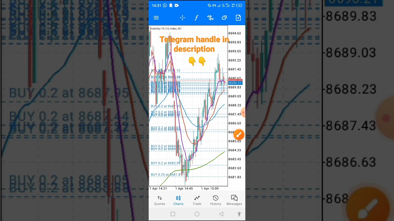 EVERYDAY IS BLUES. BEST VIX75 AND FOREX STRATEGY.  99.99% WIN RATE 