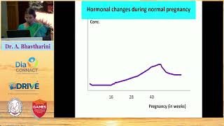 PSG 2026 Day1 Miramar Hall 8 Decoding GDM Pathophysiology The Metabolic Symphony of Pregnancy