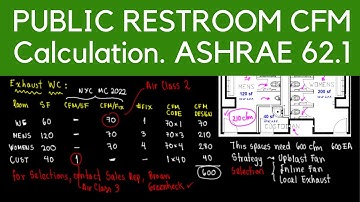 Public Restroom Exhaust Air CFM Calculation - ASHRAE 62.1