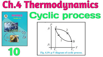 thermodynamics 10 ||physics||Maharashtra board||introduction||cyclic process