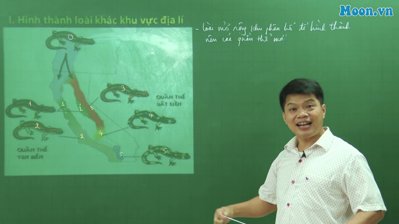 Bài 24 - SH12: Hình thành loài (P1)