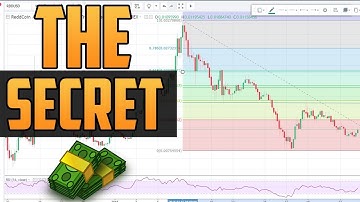 How to Use The Fibonacci Retracement Tool in Tradingview
