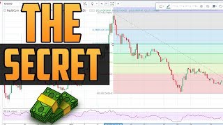 Sužinokite bitcoin trade