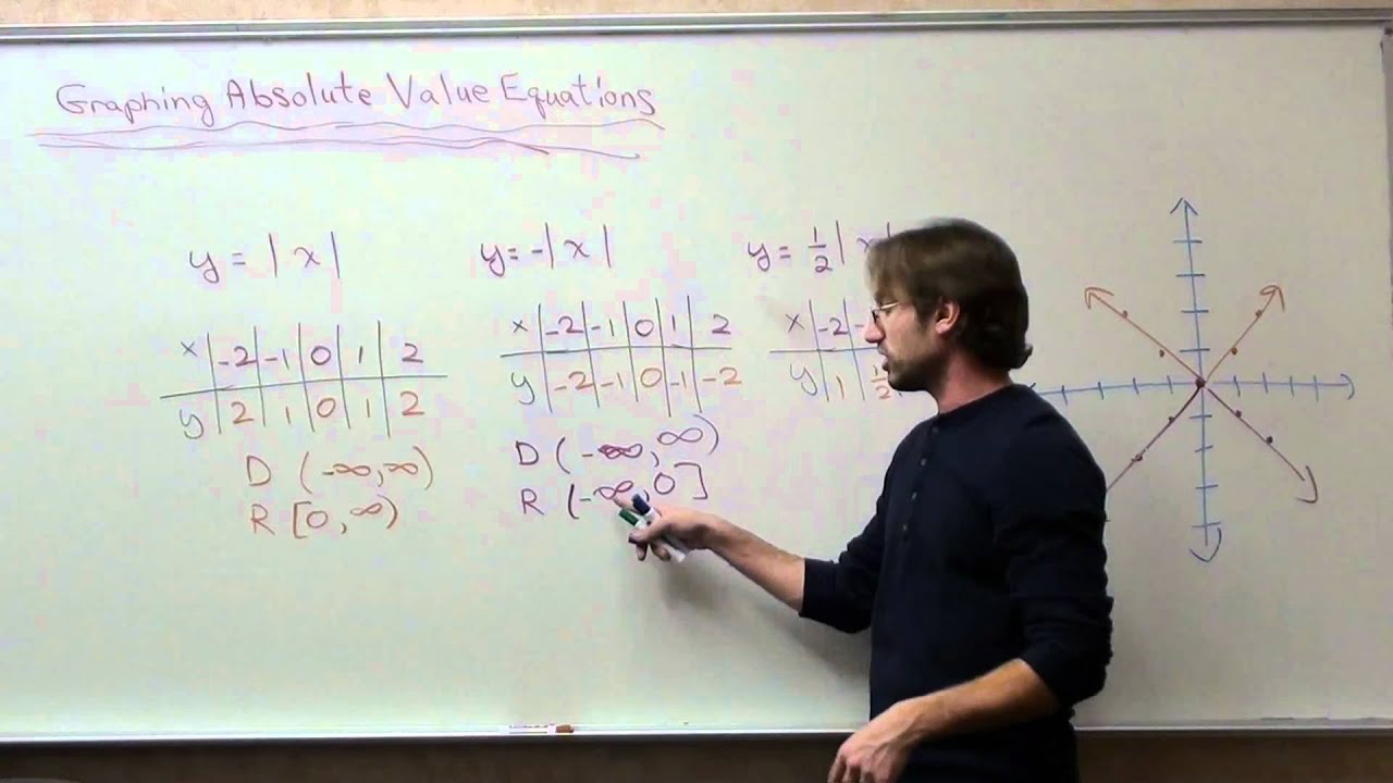 Free Math Lessons Graphing Absolute Value Equations Part 4 - YouTube
