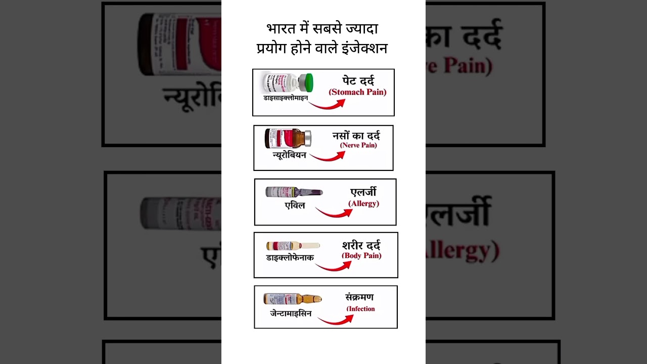 5 Most Important Injections and Uses | 