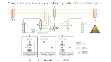 Mamba: Linear-Time Sequence Modeling with Selective State Spaces
