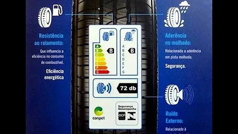 Como classificar um pneu?