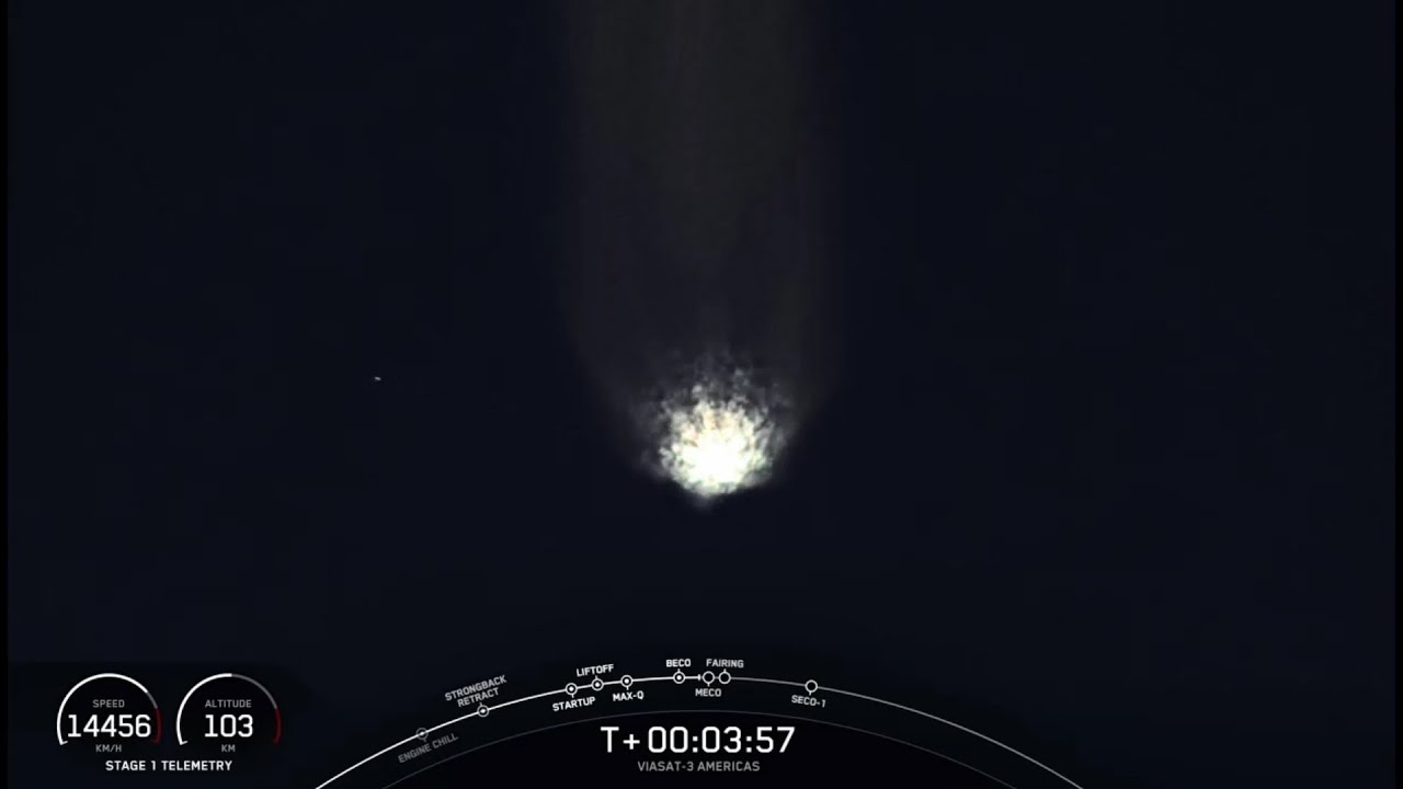 ViaSat-3 Americas Mission