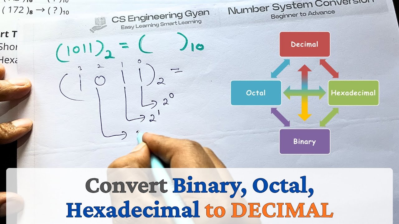 Lec 03 - Convert Binary, Octal, Hexadecimal to DECIMAL | Base ...